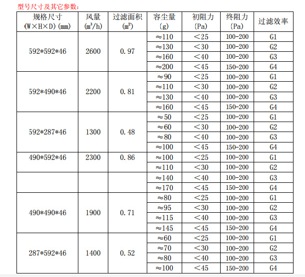 折疊式<a href=http://www.ceewjq.cn/ target='_blank'>初效空氣過濾器</a>
